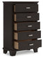 Covetown Full Panel Bed, Dresser, Mirror, Chest and Nightstand